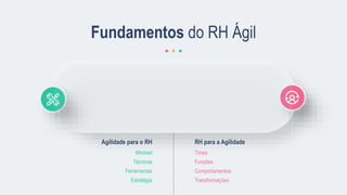 RH para a Agilidade
Times
Funções
Comportamentos
Transformações
Agilidade para o RH
Mindset
Técnicas
Ferramentas
Estratégia
Fundamentos do RH Ágil
 