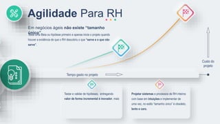 Testar e validar de hipóteses, entregando
valor de forma incremental é inovador, mais
Projetar sistemas e processos de RH inteiros
com base em intuições e implementar de
uma vez, no estilo “tamanho único” é obsoleto,
lento e caro.
Agilidade Para RH
Teste uma ideia ou hipótese primeiro e apenas inicie o projeto quando
houver a evidência de que o RH descobriu o que “serve e o que não
serve”.
Em negócios ágeis não existe “tamanho
único”.
Tempo gasto no projeto
Custo do
projeto
 