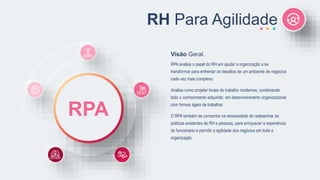 RPA analisa o papel do RH em ajudar a organização a se
transformar para enfrentar os desafios de um ambiente de negócios
cada vez mais complexo.
Analisa como projetar locais de trabalho modernos, combinando
todo o conhecimento adquirido em desenvolvimento organizacional
com formas ágeis de trabalhar.
O RPA também se concentra na necessidade de redesenhar as
práticas existentes de RH e pessoas, para enriquecer a experiência
do funcionário e permitir a agilidade dos negócios em toda a
organização.
Visão Geral.
RH Para Agilidade
RPA
 