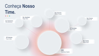 Sup. Compras
Cláudio Lima
Sup. Financeiro
Roberto Fonseca
Sup. Planejamento
Rosa Albuquerque
Gte. Qualidade
Sérgio Silva
Gte. Vendas
Flávia Yama
VP Produção
Paulo Costa
VP Estratégia
Sara Costa
CEO
Verônica Castro
Conheça Nosso
Time.
 