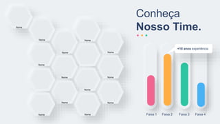 Conheça
Nosso Time.
Nome
Nome
Nome
Nome
Nome
Nome
Nome
Nome
Nome
Nome
Nome
Nome
Nome
Faixa 1
+10 anos experiência
Faixa 2 Faixa 3 Faixa 4
 