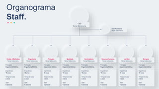 CEO Assistance
Nome Sobrenome
Organograma
Staff.
CEO
Nome Sobrenome
Formação:
Engenharia Elétrica
Experiência:
10 anos
Tempo de casa:
3 anos
Staff:
8 pessoas
Formação:
Engenharia Elétrica
Experiência:
10 anos
Tempo de casa:
3 anos
Staff:
8 pessoas
Formação:
Engenharia Elétrica
Experiência:
10 anos
Tempo de casa:
3 anos
Staff:
8 pessoas
Formação:
Engenharia Elétrica
Experiência:
10 anos
Tempo de casa:
3 anos
Staff:
8 pessoas
Formação:
Engenharia Elétrica
Experiência:
10 anos
Tempo de casa:
3 anos
Staff:
8 pessoas
Formação:
Engenharia Elétrica
Experiência:
10 anos
Tempo de casa:
3 anos
Staff:
8 pessoas
Formação:
Engenharia Elétrica
Experiência:
10 anos
Tempo de casa:
3 anos
Staff:
8 pessoas
Formação:
Engenharia Elétrica
Experiência:
10 anos
Tempo de casa:
3 anos
Staff:
8 pessoas
Vendas & Marketing
Nome Sobrenome
Engenharia
Nome Sobrenome
Produção
Nome Sobrenome
Qualidade
Nome Sobrenome
Controladoria
Nome Sobrenome
Recursos Humanos
Nome Sobrenome
Jurídico
Nome Sobrenome
Compras
Nome Sobrenome
 