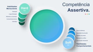 Habilidades
Comportamentais
Senso de liderança
Capacidade de persuasão
Trabalho sob pressão
Resolução de conflitos
Comunicação interpessoal
Graduação
Língua Estrangeira
Mestrados ou doutorados
Conhecimentos técnicos
Informática
Habilidades
Mensuráveis
Soft
Skills
Hard
Skills
Competência
Assertiva.
 