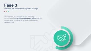 Isto é essencial para o recrutamento e seleção por
competências. Esta é a melhor pessoa para definir quais são
as expectativas em relação ao perfil e às habilidades do
candidato ideal.
Fase 3
Trabalhar em parceria com o gestor da vaga.
 