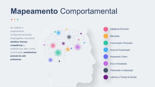 Inteligência Emocional
Maturidade
Comunicação e Persuasão
Níveis de Produtividade
Pensamento Criativo
Ética e Honestidade
Próatividade e Colaboração
Liderança e Tomada de Decisão
Ao realizar o
mapeamento
comportamental dos
empregados, é possível
identificar diversas
competências e
preferências, bem como
as principais características
pessoais de cada
profissional.
Mapeamento Comportamental
 