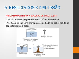 4.RESULTADOS E DISCUSSÃO
PREGO LIMPO (FERRO) + SOLUÇÃO DE CuSO4 0,1 M
- Observou que o prego enferrujou, sofrendo corrosão.
- Verificou-se que uma camada avermelhada de cobre sólido se
depositou sobre o prego.
 