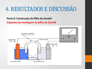4.RESULTADOS E DISCUSSÃO
Parte II: Construção da Pilha de Daniell
Esquema da montagem da pilha de Daniell
 