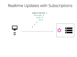 GraphQL Subscriptions | PDF