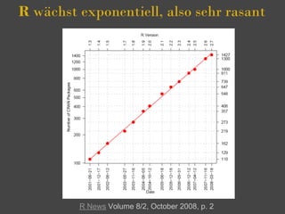 R wächst exponentiell, also sehr rasant




         R News Volume 8/2, October 2008, p. 2
 