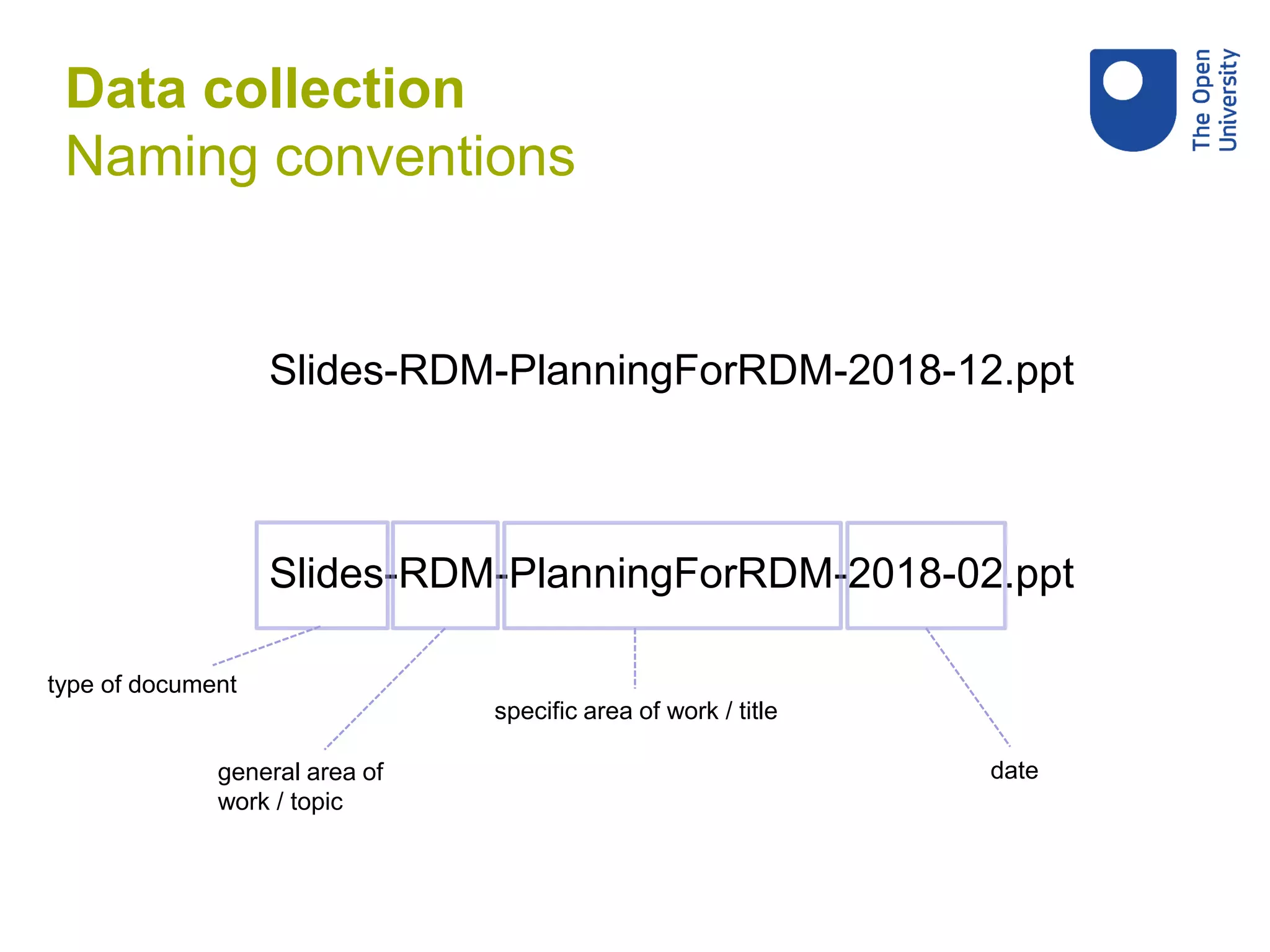 Slides-RDM-PlanningForRDM-2018-12.ppt
Slides-RDM-PlanningForRDM-2018-02.ppt
type of document
general area of
work / topic
specific area of work / title
date
Data collection
Naming conventions
 