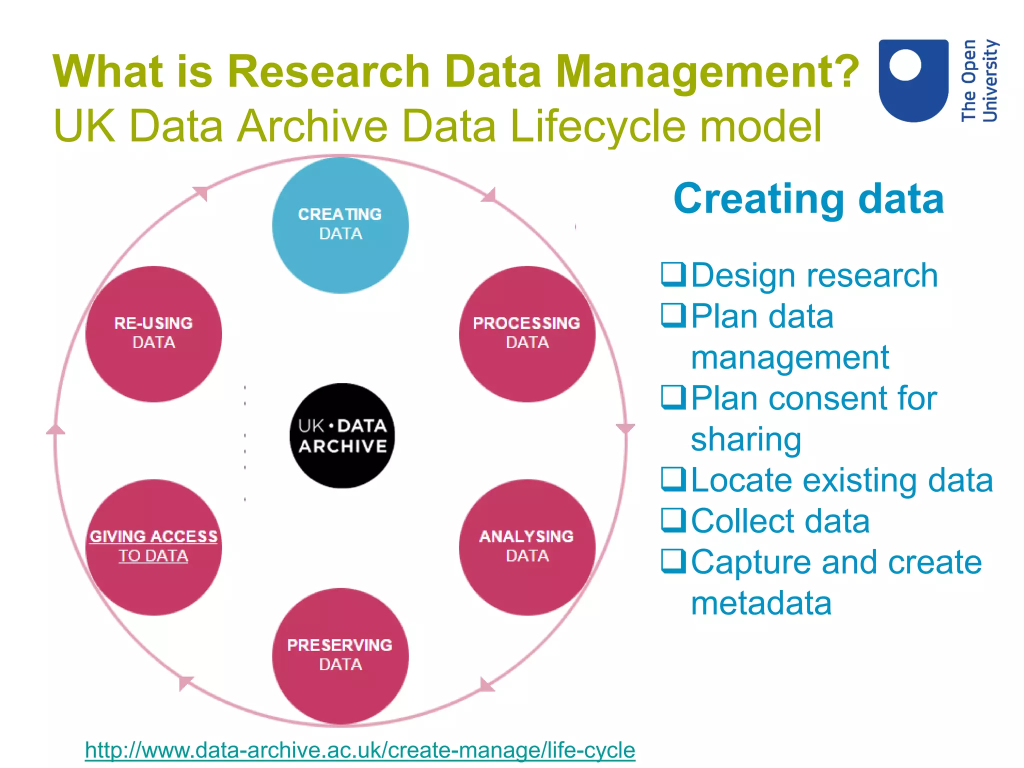 What is Research Data Management?
UK Data Archive Data Lifecycle model
http://www.data-archive.ac.uk/create-manage/life-cycle
Design research
Plan data
management
Plan consent for
sharing
Locate existing data
Collect data
Capture and create
metadata
Creating data
 