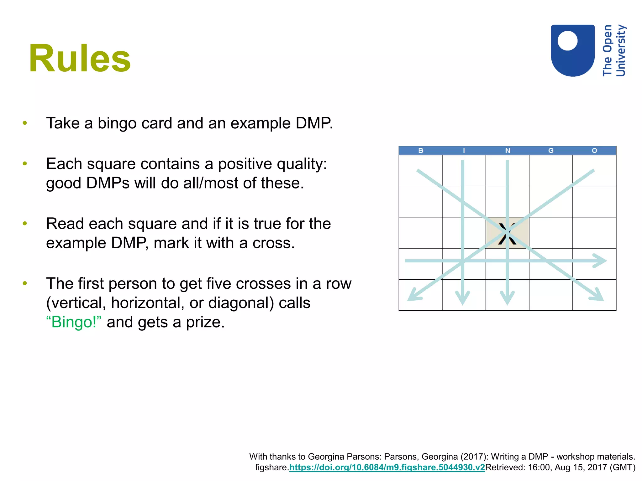 Rules
With thanks to Georgina Parsons: Parsons, Georgina (2017): Writing a DMP - workshop materials.
figshare.https://doi.org/10.6084/m9.figshare.5044930.v2Retrieved: 16:00, Aug 15, 2017 (GMT)
• Take a bingo card and an example DMP.
• Each square contains a positive quality:
good DMPs will do all/most of these.
• Read each square and if it is true for the
example DMP, mark it with a cross.
• The first person to get five crosses in a row
(vertical, horizontal, or diagonal) calls
“Bingo!” and gets a prize.
 