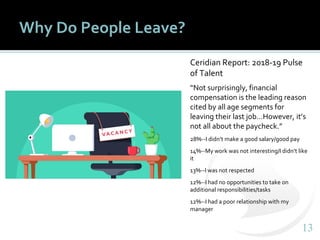 1313
Why Do People Leave?
Ceridian Report: 2018-19 Pulse
of Talent
“Not surprisingly, financial
compensation is the leadin...