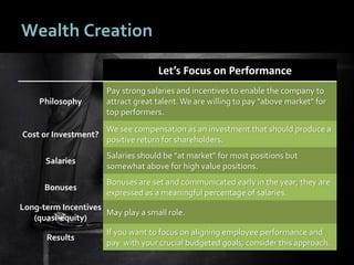 4848
Wealth Creation
Let’s Focus on Performance
Philosophy
Pay strong salaries and incentives to enable the company to
att...