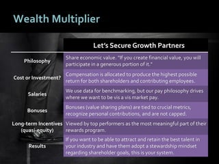 4949
Wealth Multiplier
Let’s Secure Growth Partners
Philosophy
Share economic value. "If you create financial value, you w...