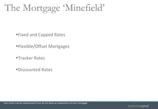 Fixed and Capped Rates Flexible/Offset Mortgages Tracker Rates Discounted Rates Your home may be repossessed if you do not keep up repayments on your mortgage The Mortgage ‘Minefield’  