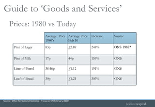 Guide to ‘Goods and Services’ Source:  Office for National Statistics - ‘Focus on CPI February 2010’ Prices: 1980 vs Today * Average beer prices not recorded prior to this date Average  Price 1980’s Average Price Feb 10 Increase Source Pint of Lager 83p £2.89 248% ONS 1987* Pint of Milk 17p 44p 159% ONS Litre of Petrol 38.46p £1.12 191% ONS Loaf of Bread 30p £1.21 303% ONS 