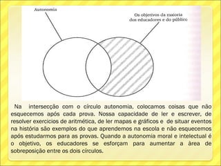 Na intersecção com o círculo autonomia, colocamos coisas que não
esquecemos após cada prova. Nossa capacidade de ler e escrever, de
resolver exercicios de aritmética, de ler mapas e gráficos e de situar eventos
na história são exemplos do que aprendemos na escola e não esquecemos
após estudarmos para as provas. Quando a autonomia moral e intelectual é
o objetivo, os educadores se esforçam para aumentar a àrea de
sobreposição entre os dois círculos.
 