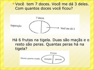 Você tem 7 doces. Você me dá 3 deles.
 Com quantos doces você ficou?




Há 6 frutas na tigela. Duas são maçãs e o
 resto são peras. Quantas peras há na
 tigela?
 
