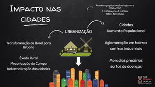Slides da 1º Revolução Industrial e a situação histórica.pdf
