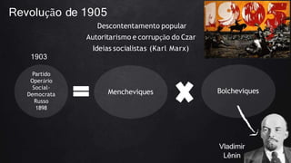 Revolução de 1905
Mencheviques
Partido
Operário
Social-
Democrata
Russo
1898
Bolcheviques
Vladimir
Lênin
Descontentamento popular
Autoritarismo e corrupção do Czar
Ideias socialistas (Karl Marx)
1903
 