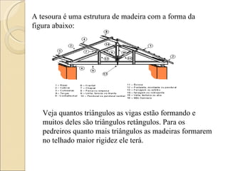 A tesoura é uma estrutura de madeira com a forma da figura abaixo: Veja quantos triângulos as vigas estão formando e muitos deles são triângulos retângulos. Para os pedreiros quanto mais triângulos as madeiras formarem no telhado maior rigidez ele terá.  