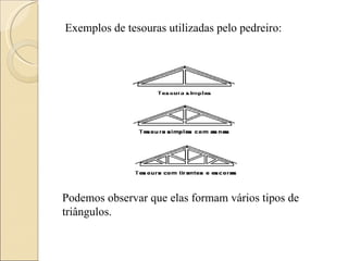 Exemplos de tesouras utilizadas pelo pedreiro: Podemos observar que elas formam vários tipos de triângulos. 