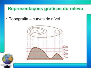 Representações gráficas do relevo

• Topografia – curvas de nível
 