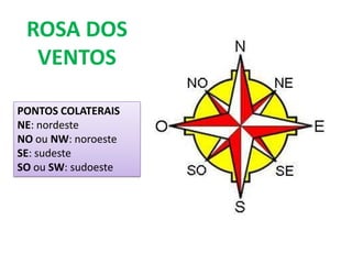 ROSA DOS
  VENTOS

PONTOS COLATERAIS
NE: nordeste
NO ou NW: noroeste
SE: sudeste
SO ou SW: sudoeste
 