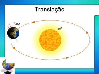 Translação
 