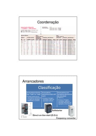 Coordenação
Arrancadores
26
 