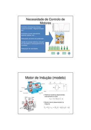Necessidade de Controlo de
Motores
5
Controlar correntes de arranque
(“cavas de tensão”, Regulamentação,
etc.)
Arranques suaves (elevadores,
esteiras rolantes, etc)
Adequação de binário de aceleração
Gestão de energia eléctrica (redução
de velocidade vs estrangulamento de
condutas)
Adequação de velocidades
...
Motor de Indução (modelo)
6
• Potência mecânica desenvolvida
internamente no rótor
• Binário interno desenvolvido na
máquina
 