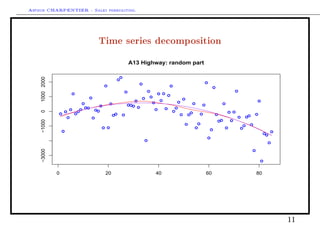 Arthur CHARPENTIER - Sales forecasting.
Time series decomposition
q
q
q
q
q
q
q
q
q
q
qq
q
q
qq
q
q
q
q
q
qq
q
q
q
q
qqq
q
q
q
q
q
q
q
q
q
q
q
q
q
q
q
q
q
q
q
q
q
q
q
q
q
q
q
q
q
q
q
q
q
qq
q
q
q
q
q
q
q
q
q
qq
q
q
q
q
q
qq
q
q
0 20 40 60 80
−3000−1000010002000
A13 Highway: random part
11
 