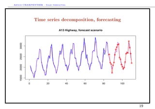 Arthur CHARPENTIER - Sales forecasting.
Time series decomposition, forecasting
0 20 40 60 80 100
15000200002500030000
A13 Highway, forecast scenario
q
q
q
q
q
q
q
q
q
qq
q
q
q
q
q
q
q
q
qq
q
q
q
q
19
 