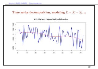 Arthur CHARPENTIER - Sales forecasting.
Time series decomposition, modeling Yt = Xt − Xt−12
0 10 20 30 40 50 60 70
−3000−1000010002000
A13 Highway: lagged detrended series
42
 