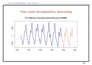 Arthur CHARPENTIER - Sales forecasting.
Time series decomposition, forecasting
A13 Highway: forecasting detrended series (ARMA)
1990 1992 1994 1996 1998 2000
−500005000
q
q
q
qq
q
q
q
q
q
q
q
q
q
q
qq
q
q
q
q
q
q
q
45
 