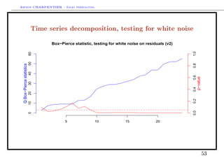 Arthur CHARPENTIER - Sales forecasting.
Time series decomposition, testing for white noise
Box−Pierce statistic, testing for white noise on residuals (v2)
5 10 15 20
0102030405060
0.00.20.40.60.81.0
QBox−Piercestatistics
p−value
53
 