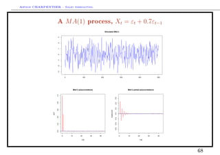 Arthur CHARPENTIER - Sales forecasting.
A MA(1) process, Xt = εt + 0.7εt−1
Simulated MA(1)
0 100 200 300 400 500
−3−2−10123
0 10 20 30 40
0.00.20.40.60.81.0
Lag
ACF
MA(1) autocorrelations
0 10 20 30 40
−0.6−0.4−0.20.00.20.40.6
Lag
PartialACF
MA(1) partial autocorrelations
68
 