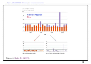 Arthur CHARPENTIER - Modeling and covering catastrophes




Source : Swiss Re (2008).

                                                           11
 