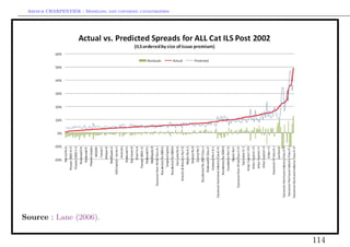 Arthur CHARPENTIER - Modeling and covering catastrophes




Source : Lane (2006).

                                                           114
 