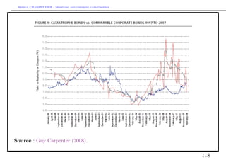 Arthur CHARPENTIER - Modeling and covering catastrophes




Source : Guy Carpenter (2008).

                                                           118
 