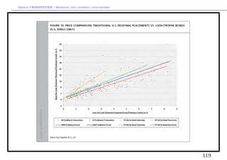 Arthur CHARPENTIER - Modeling and covering catastrophes




                                                          119
 