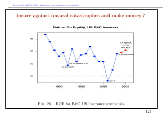 Arthur CHARPENTIER - Modeling and covering catastrophes




  Insure against natural catastrophes and make money ?

                                 Return On Equity, US P&C insurers
              15


                                                                          KATRINA
                                                                            RITA
                                                                           WILMA
              10




                                                                          4 hurricanes




                                               NORTHRIDGE
              5




                                        ANDREW
              0




                                                                   9/11


                                   1990              1995   2000            2005




                    Fig. 26 – ROE for P&C US insurance companies.
                                                                                         123
 