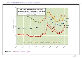 Arthur CHARPENTIER - Modeling and covering catastrophes




Source : Morton Lane (2008).

                                                           127
 