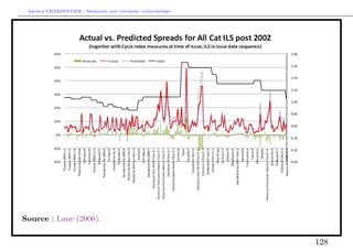 Arthur CHARPENTIER - Modeling and covering catastrophes




Source : Lane (2006).


                                                           128
 