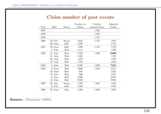 Arthur CHARPENTIER - Modeling and covering catastrophes




                             Claim number of past events




Source : Schmock (1999).


                                                           134
 