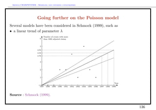 Arthur CHARPENTIER - Modeling and covering catastrophes




                      Going further on the Poisson model
Several models have been considered in Schmock (1999), such as
• a linear trend of parameter λ




Source : Schmock (1999).


                                                                 136
 
