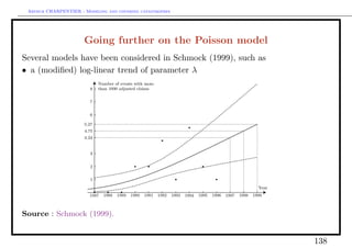 Arthur CHARPENTIER - Modeling and covering catastrophes




                      Going further on the Poisson model
Several models have been considered in Schmock (1999), such as
• a (modiﬁed) log-linear trend of parameter λ




Source : Schmock (1999).


                                                                 138
 