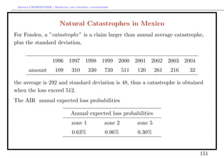Arthur CHARPENTIER - Modeling and covering catastrophes




                          Natural Catastrophes in Mexico
For Fonden, a ”catastrophe” is a claim larger than annual average catastrophe,
plus the standard deviation,


                      1996      1997 1998 1999 2000 2001 2002                      2003   2004
       amount          109       310       330       739     511     120     261   216     32

the average is 292 and standard deviation is 48, thus a catastrophe is obtained
when the loss exceed 512.
The AIR annual expected loss probabilities

                                 Annual expected loss probabilities
                              00zone 100          00zone 200       00zone 500
                                 0.63%               0.96%           0.30%


                                                                                                 151
 