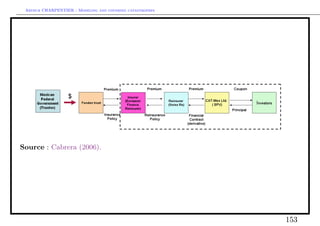 Arthur CHARPENTIER - Modeling and covering catastrophes




Source : Cabrera (2006).




                                                           153
 